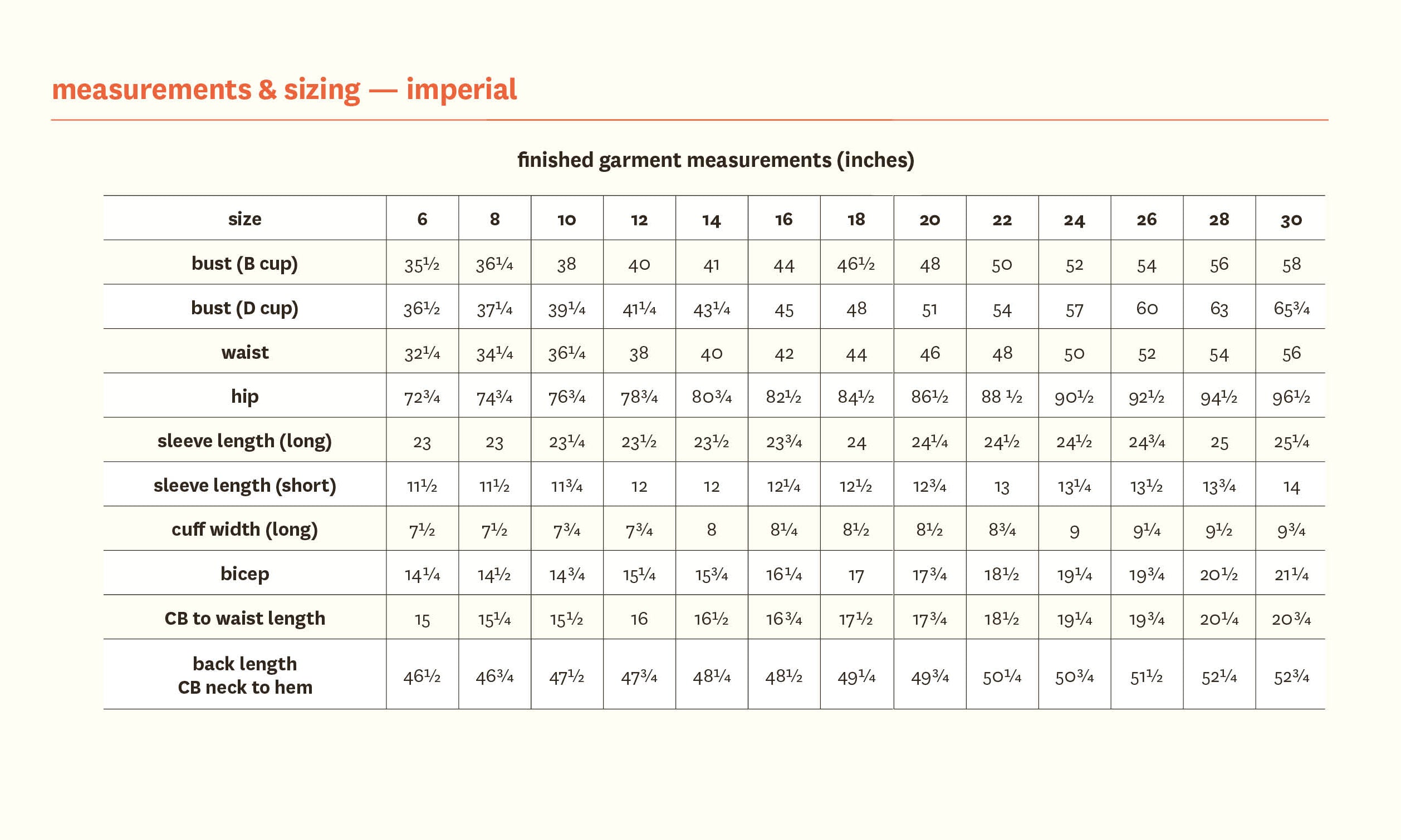 Aspen Dress - Fabric Godmother - PDF Download