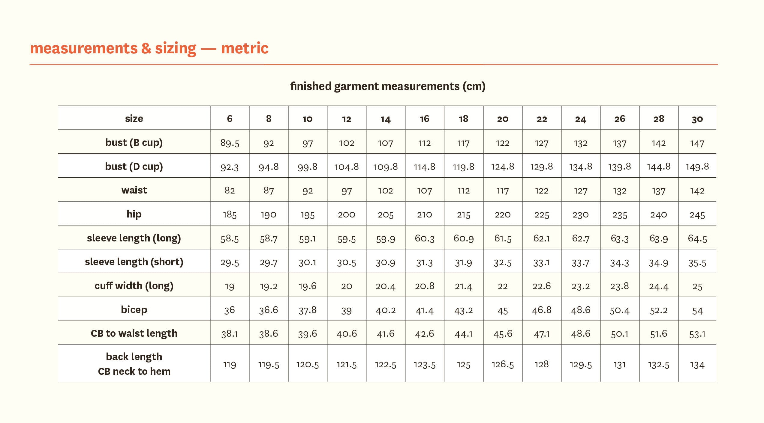Aspen Dress - Fabric Godmother - PDF Download