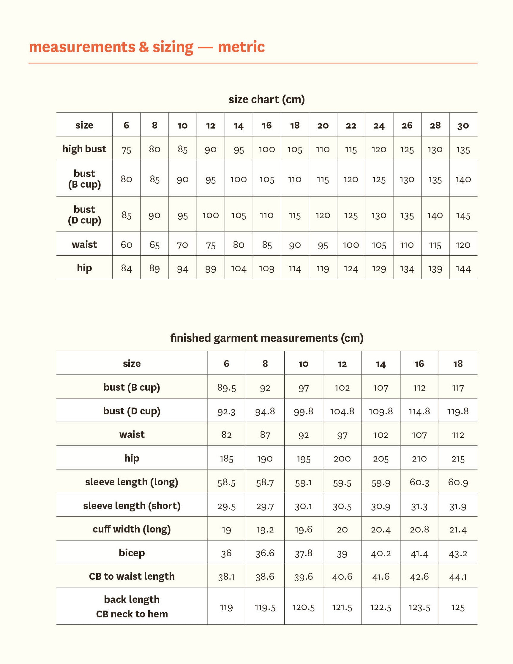 Aspen Dress - Fabric Godmother - PDF Download