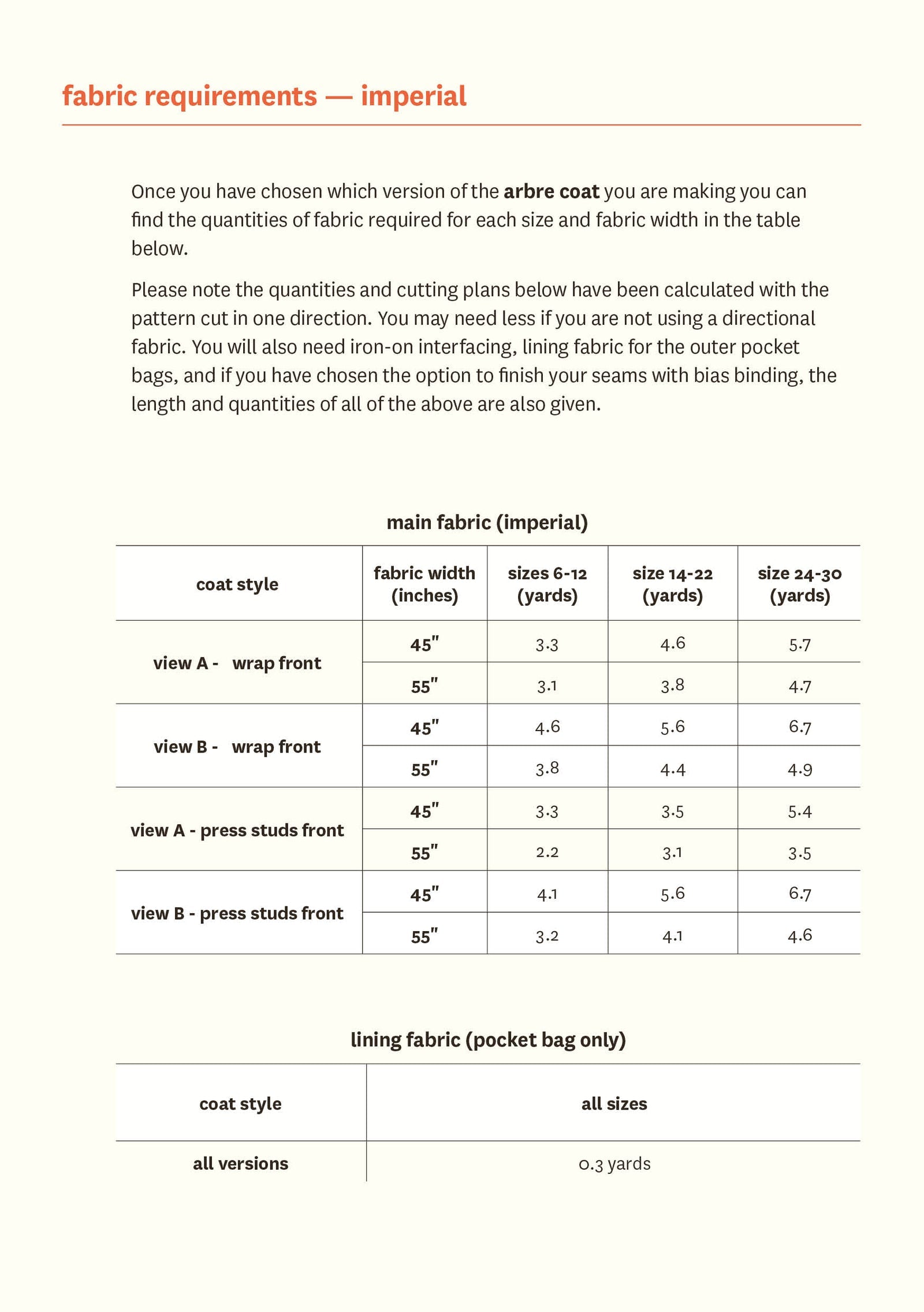 Arbre Coat - Fabric Godmother - PDF Download