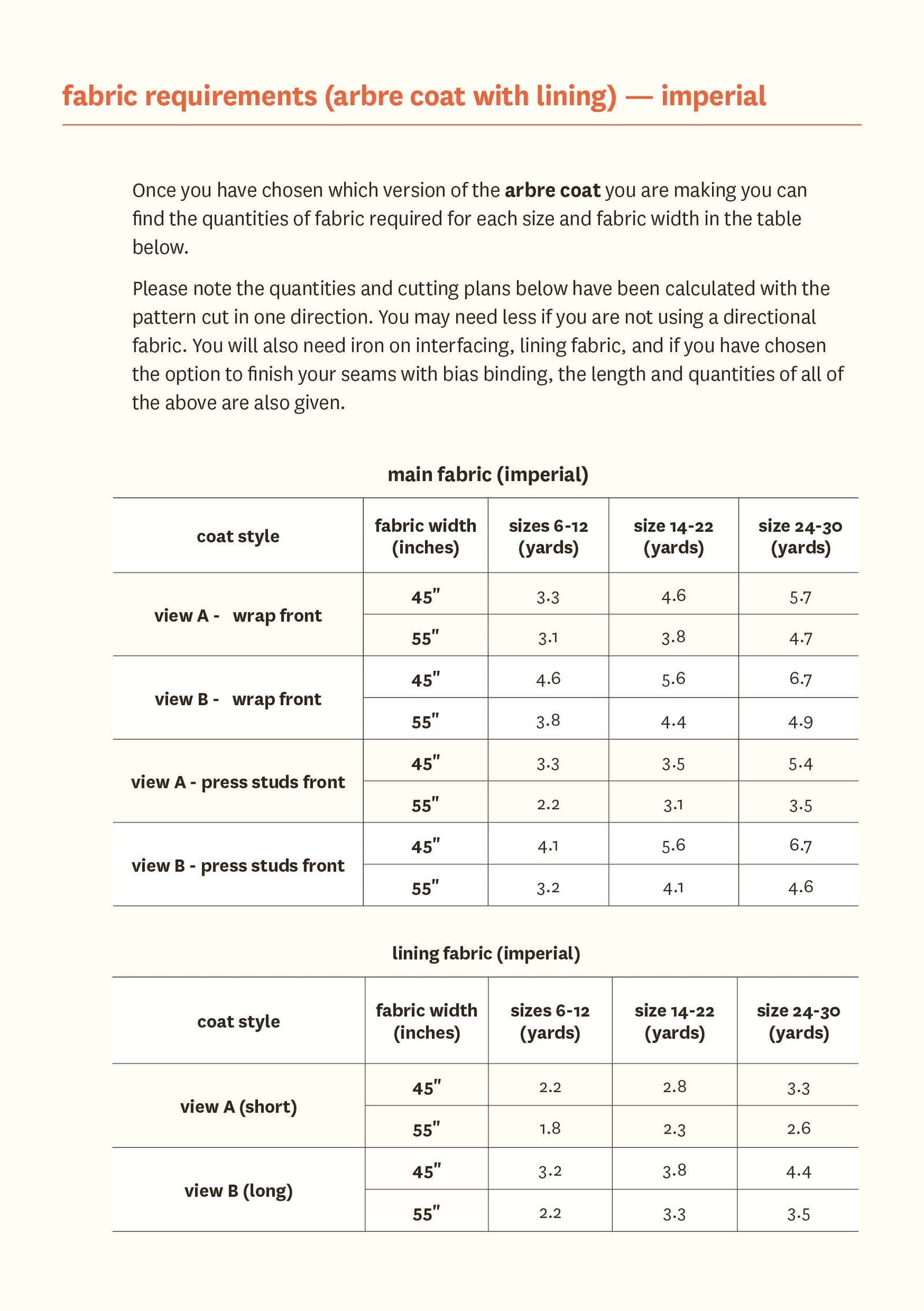 Arbre Coat - Fabric Godmother - PDF Download