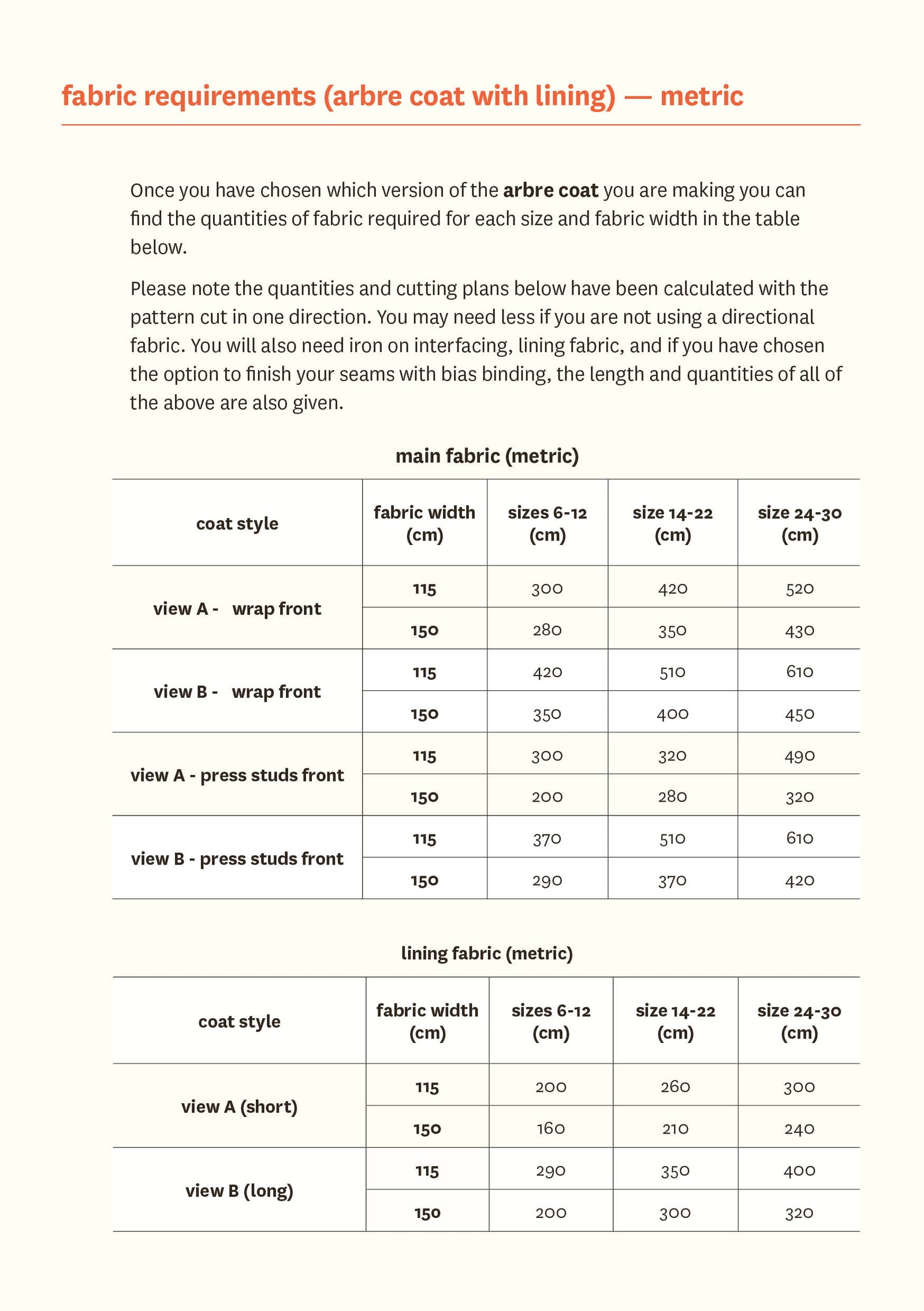 Arbre Coat - Fabric Godmother - PDF Download