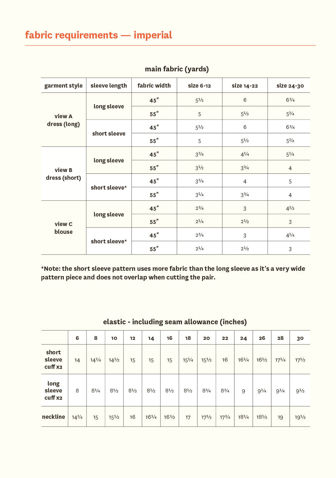 Lisi Dress & Blouse - Fabric Godmother - PDF Download