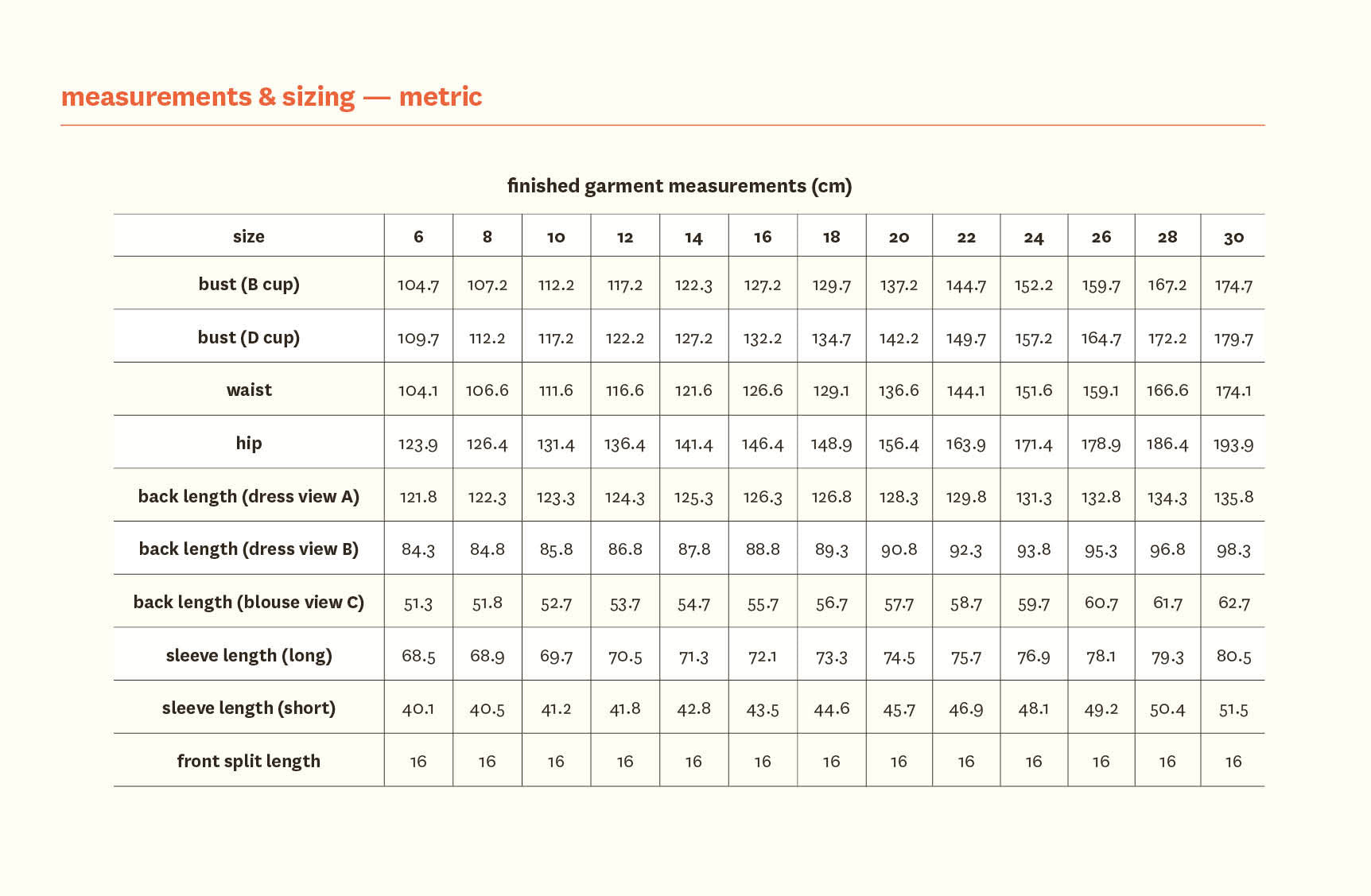 Lisi Dress & Blouse - Fabric Godmother - PDF Download