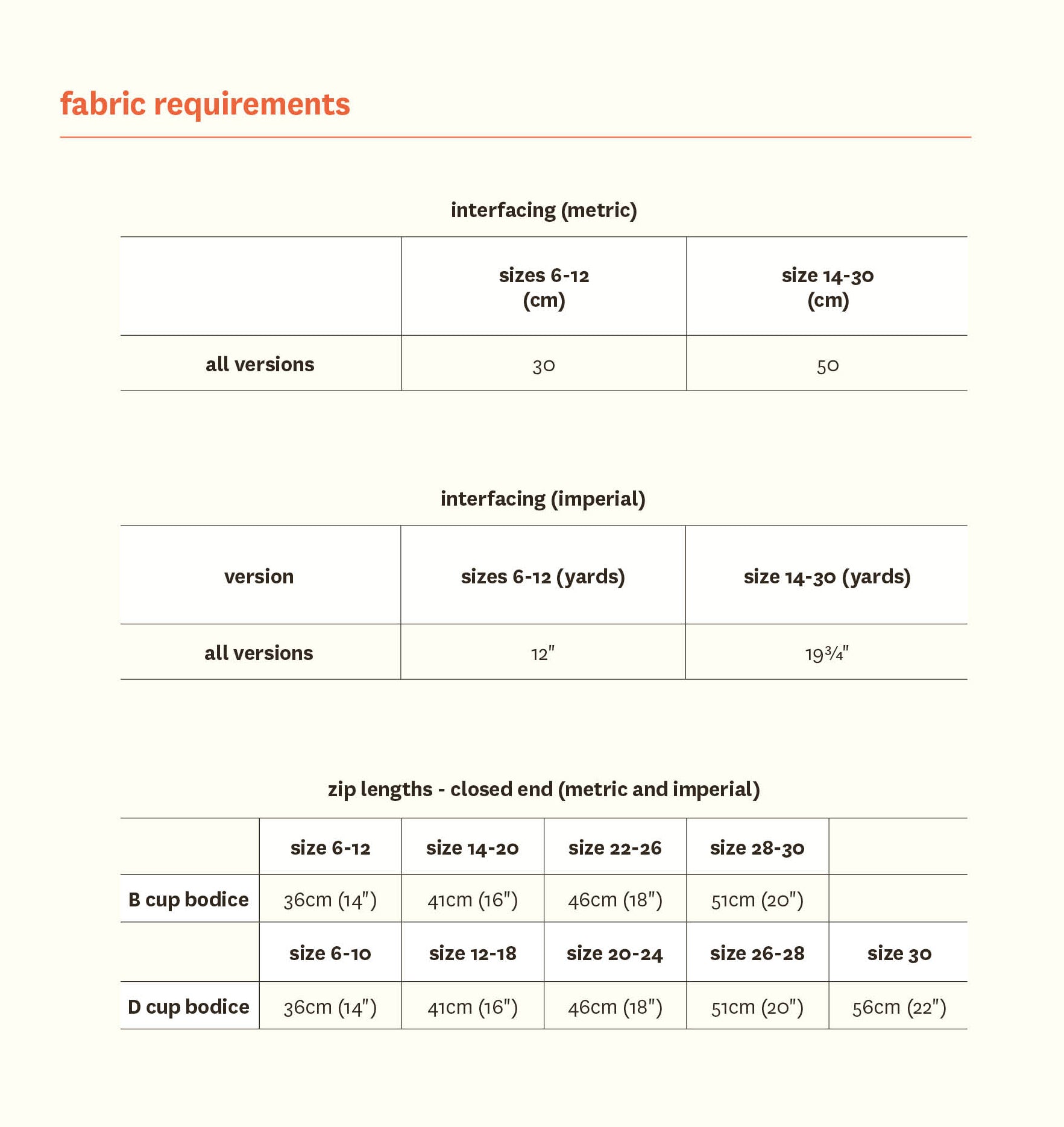 Aspen Dress - Fabric Godmother - PDF Download