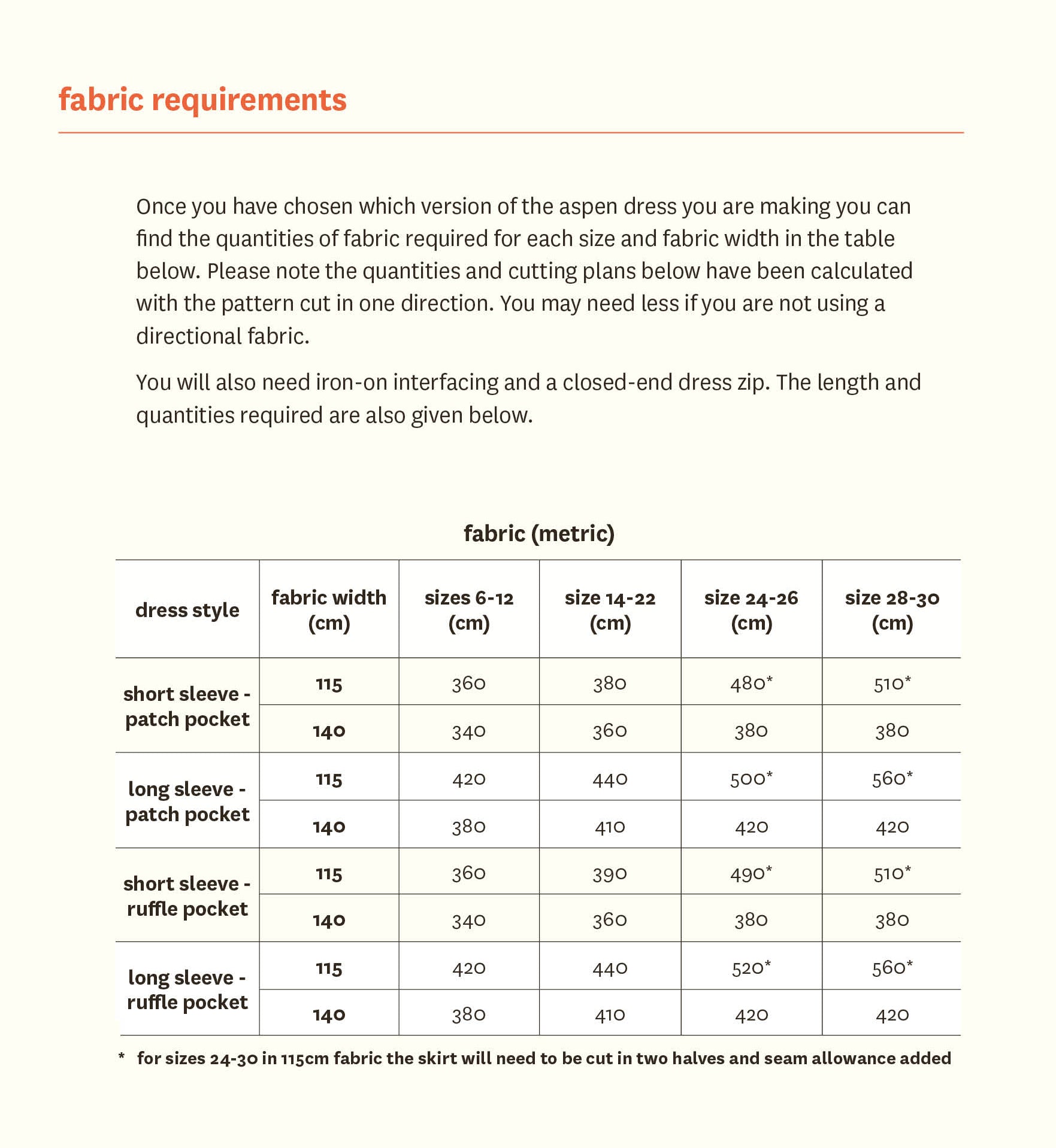 Aspen Dress - Fabric Godmother - PDF Download