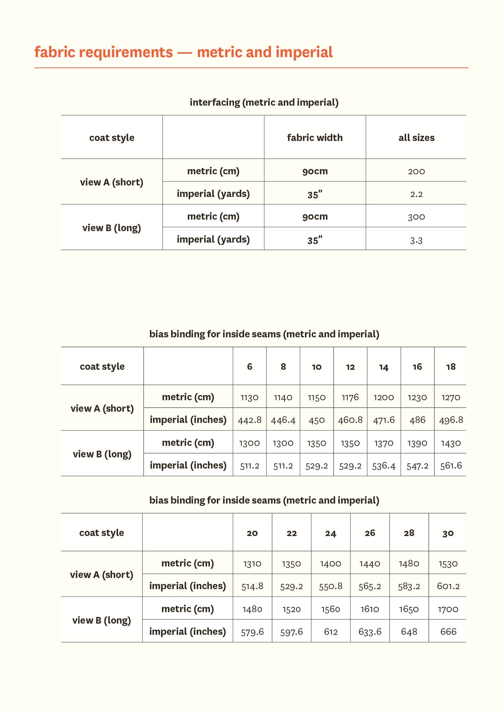 Arbre Coat - Fabric Godmother - PDF Download