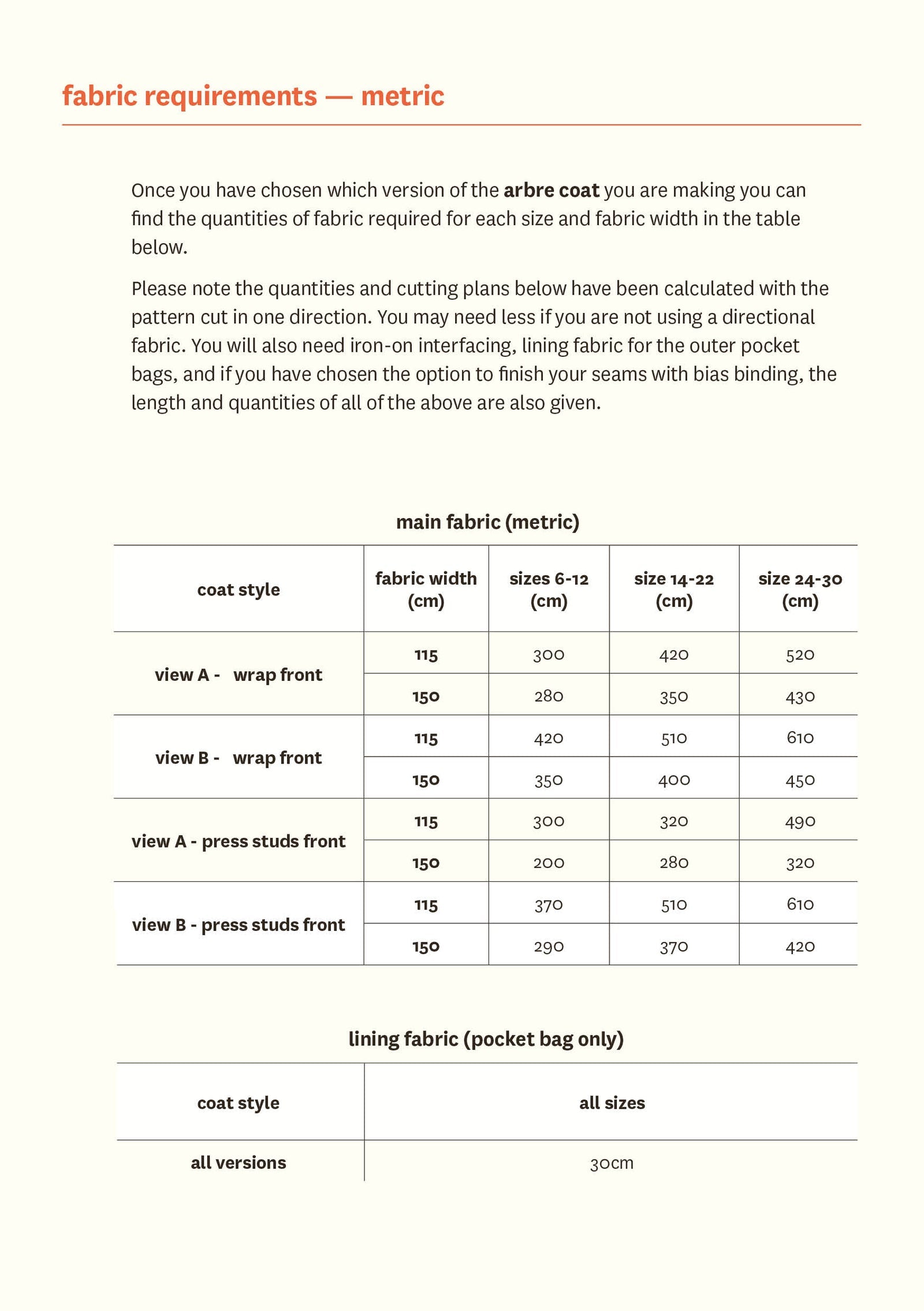 Arbre Coat - Fabric Godmother - PDF Download