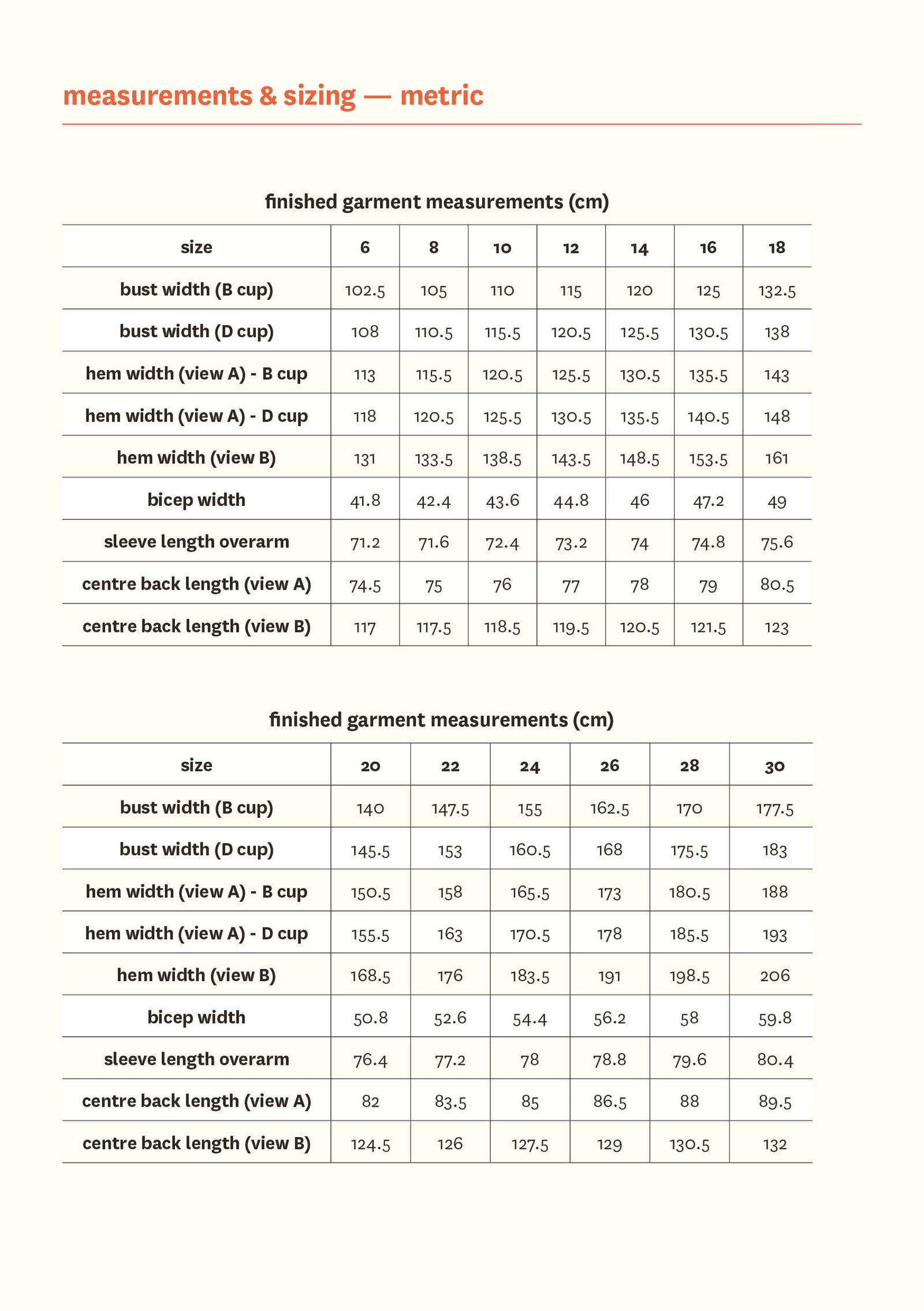 Arbre Coat - Fabric Godmother - PDF Download