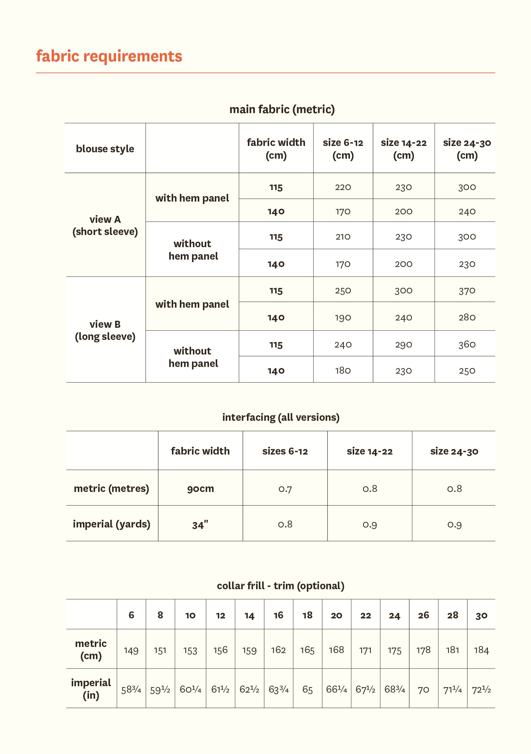 Carnation Blouse - Fabric Godmother - PDF Download