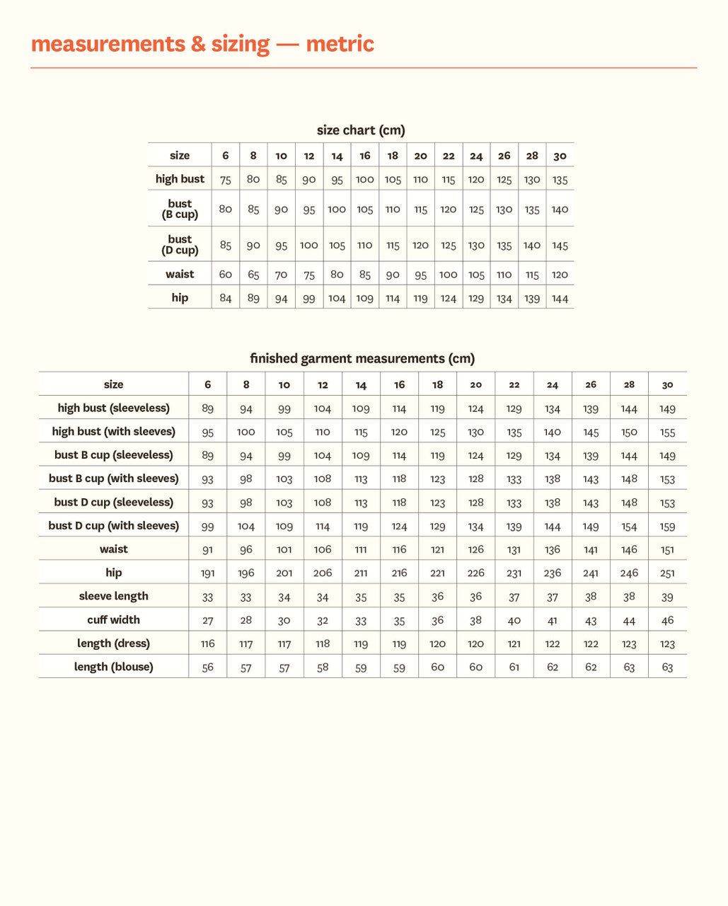 Fleur Dress - Fabric Godmother - PDF Download