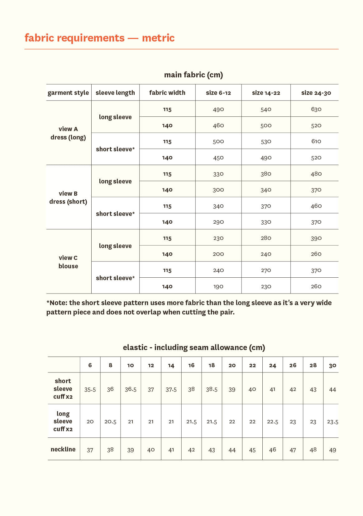 Lisi Dress & Blouse - Fabric Godmother - PDF Download