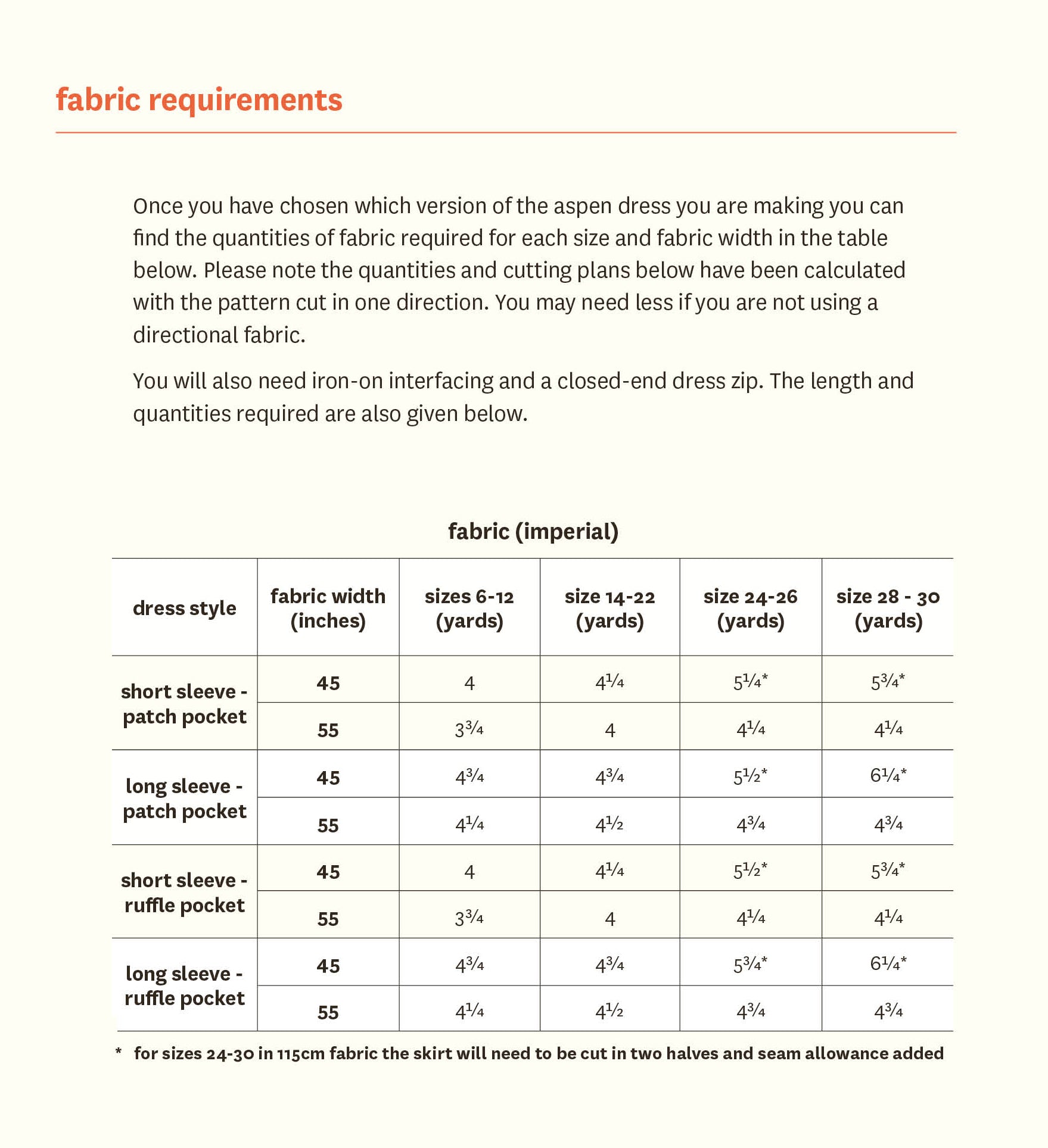 Aspen Dress - Fabric Godmother - PDF Download